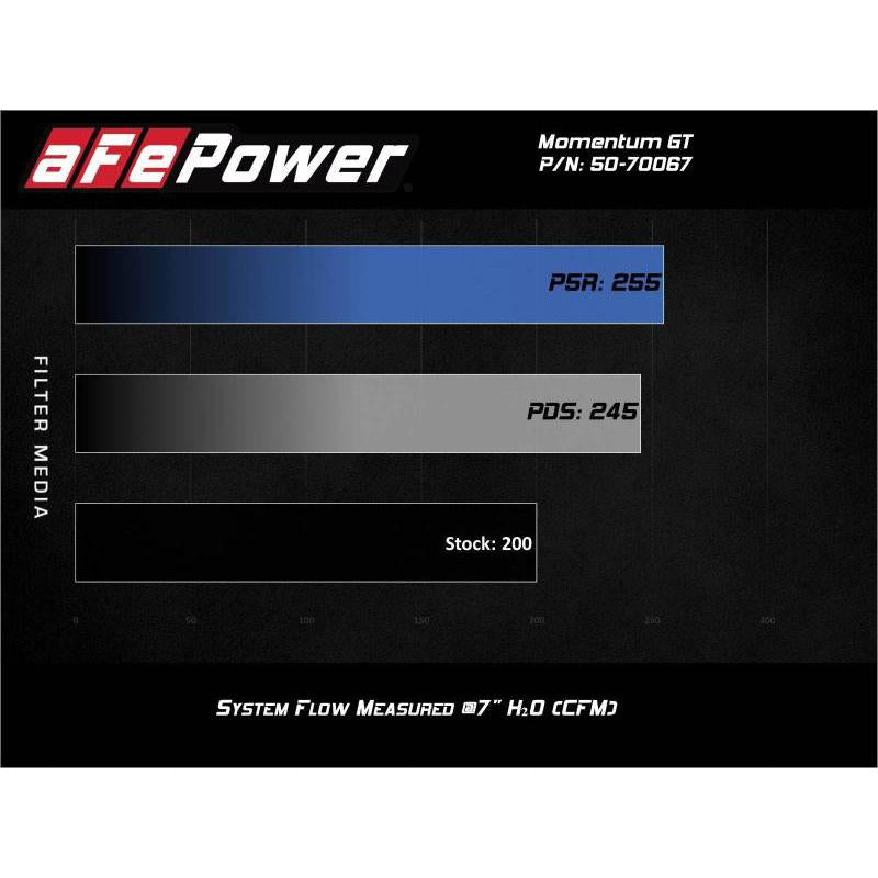 aFe Momentum GT Cold Air Intake System w/Pro 5R Filter 17-21 BMW 530 L4-2.0L-SR1 Performance