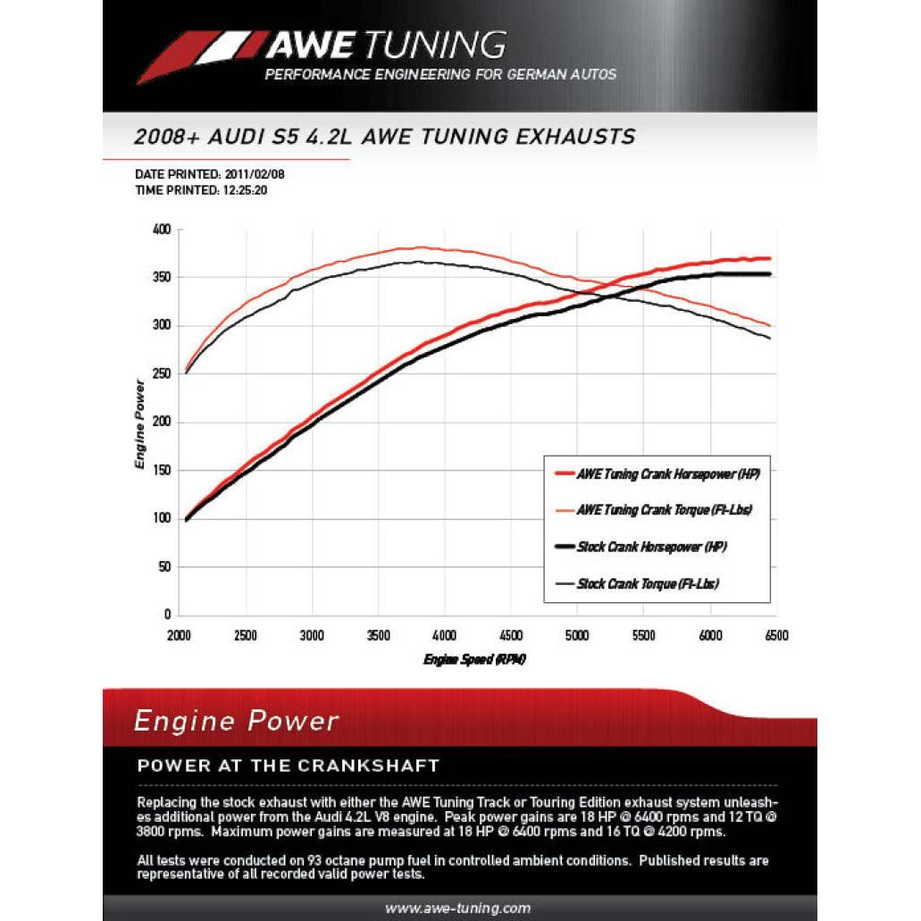 AWE Tuning Audi B8 S5 4.2L Track Edition Exhaust System - Polished Silver Tips