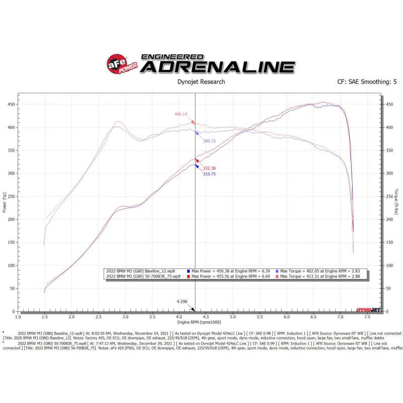 aFe 21-22 BMW M3/M4 (G80/82/83)L6-3.0L (tt) S58 Momentum GT Cold Air Intake System w/ Pro 5R Filters