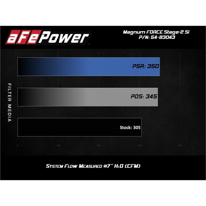 aFe Magnum Force Stage-2Si Cold Air Intake System w/ Pro Dry S Media BMW X5(F15)/X6(F16) 14-19 3.0L-SR1 Performance