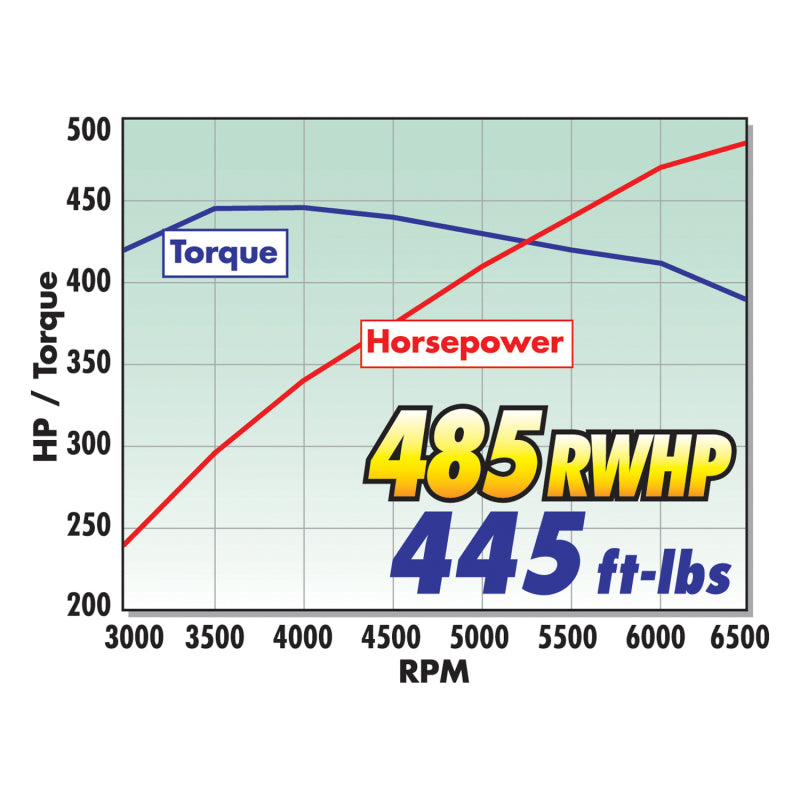 Edelbrock Supercharger Stage 2 - Track Kit 2005-2009 Ford Mustang 4 6L 3V w/ Tuner-SR1 Performance