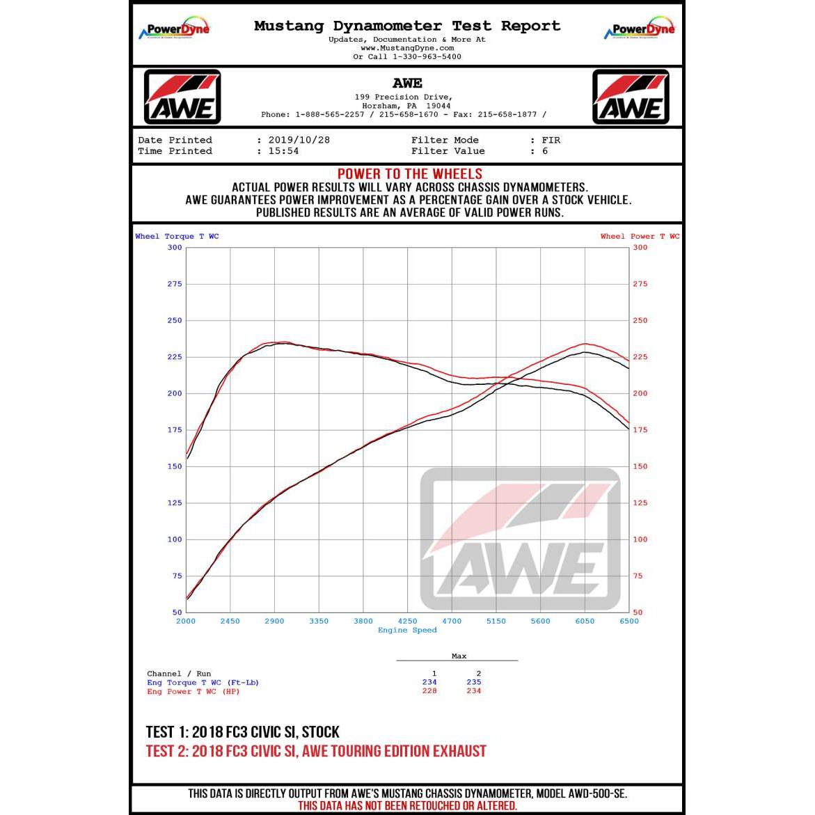 AWE Tuning 2016+ Honda Civic Si Touring Edition Exhaust w/Front Pipe & Triple Chrome Silver Tips