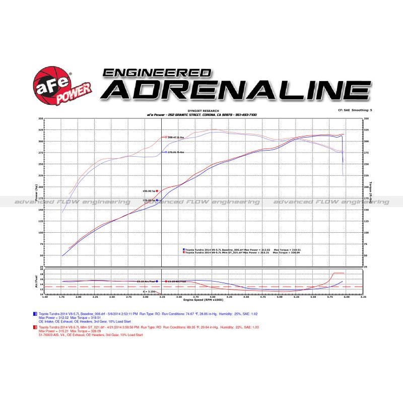aFe Momentum GT PRO 5R Stage-2 Si Intake System 07-14 Toyota Tundra V8 5.7L-SR1 Performance