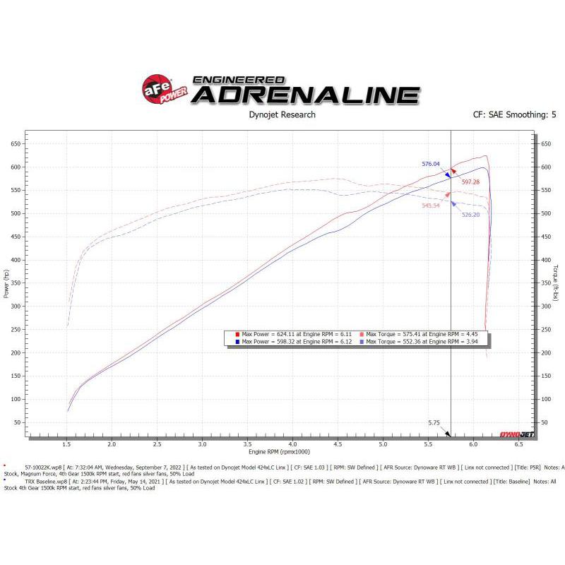 aFe 21-23 RAM 1500 TRX Track Series Carbon Fiber Cold Air Intake System w/ Pro 5R Filter-SR1 Performance