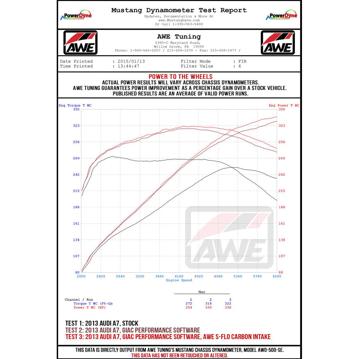 AWE Tuning Audi C7 A6 / A7 3.0T S-FLO Carbon Intake V2