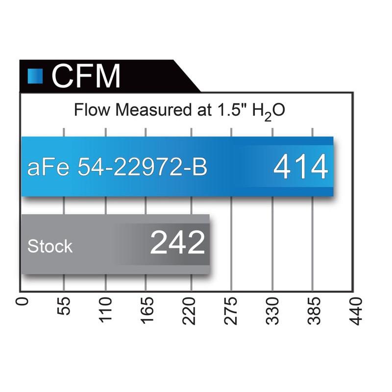 aFe Magnum FORCE Stage-2 Pro 5R Cold Air Intake System 2017 Ford F-150 V6-3.5L (tt)