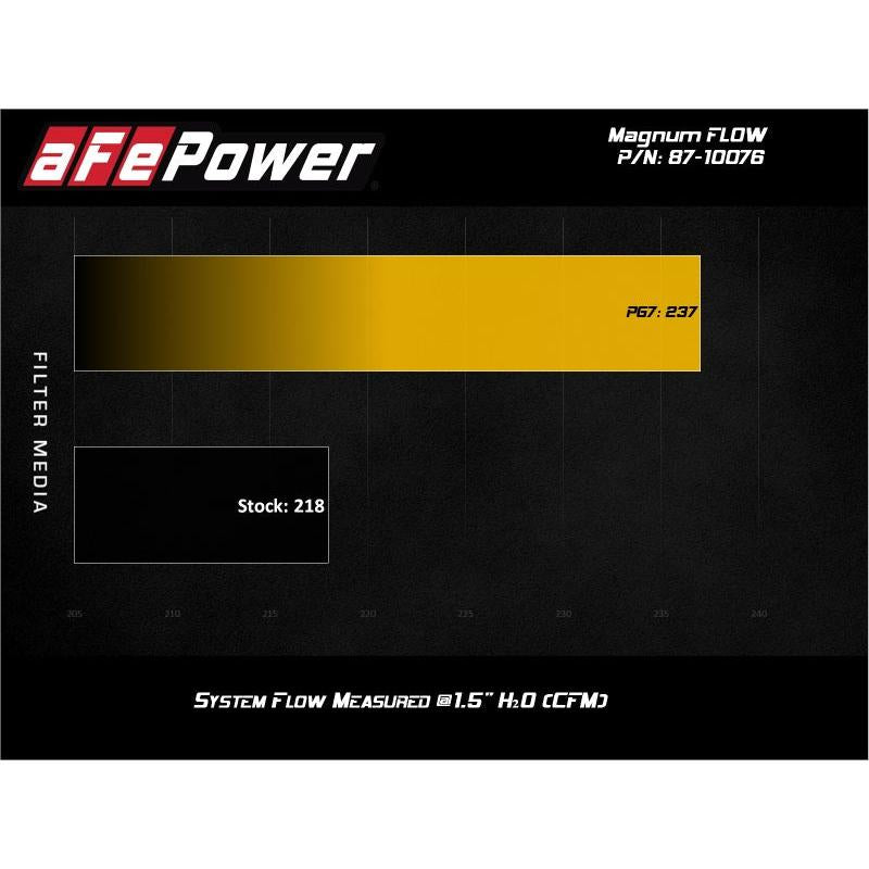 aFe MagnumFLOW Pro 5R OE Replacement Filter 17-20 Can-Am Maverick-SR1 Performance