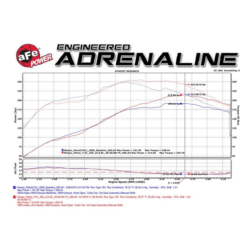 aFe Twisted Steel Header Street Series 01-16 Nissan Patrol (Y61) I6-4.8L-SR1 Performance
