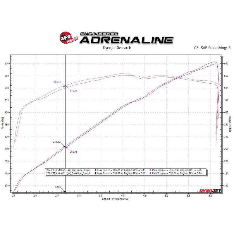 aFe Vulcan Series 3in 304SS Cat-Back Exhaust 21+ Ram 1500 TRX V8-6.2L w/ PolishedTips