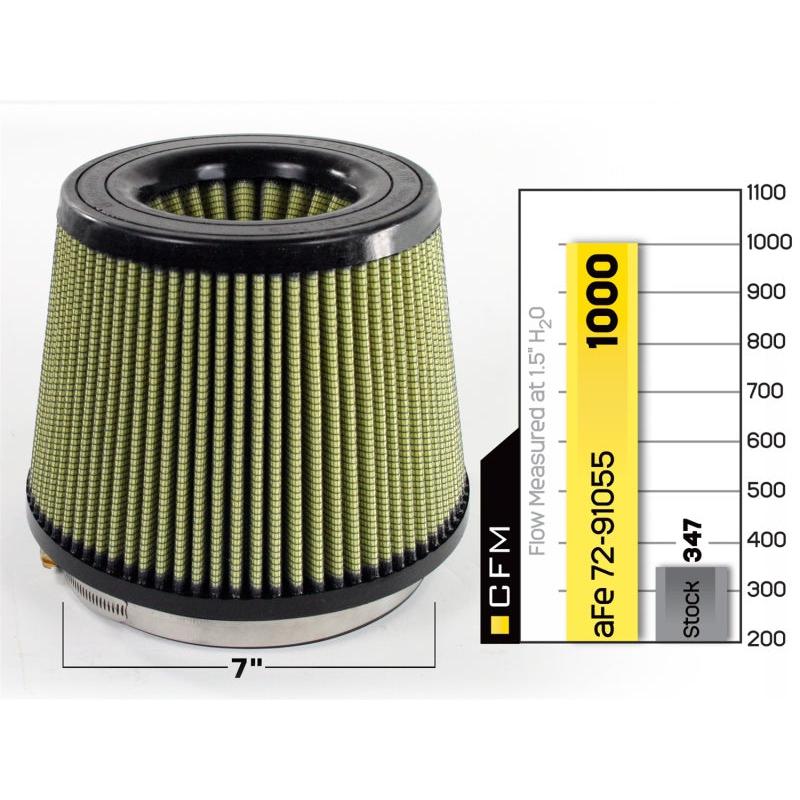 aFe MagnumFLOW Air Filters IAF PG7 A/F PG7 7F x 9B x 7T (Inv) x 7H in