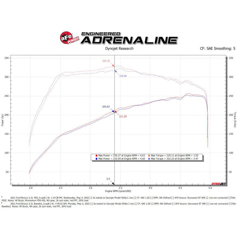 aFe POWER Momentum HD Cold Air Intake System w/ Pro Dry S Media 2021+ Ford Bronco 2.3L (t)-SR1 Performance