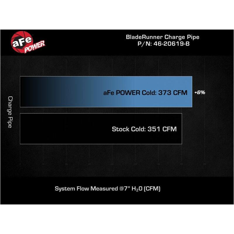 aFe 19-23 RAM Diesel L6-6.7L BladeRunner 3.5 IN Aluminum Cold Charge Pipe - Black