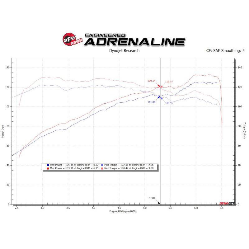 aFe Takeda Stage-2 Pro Dry S Cold Air Intake System 14-18 Mazda 3 L4-2.0L (Black)-SR1 Performance