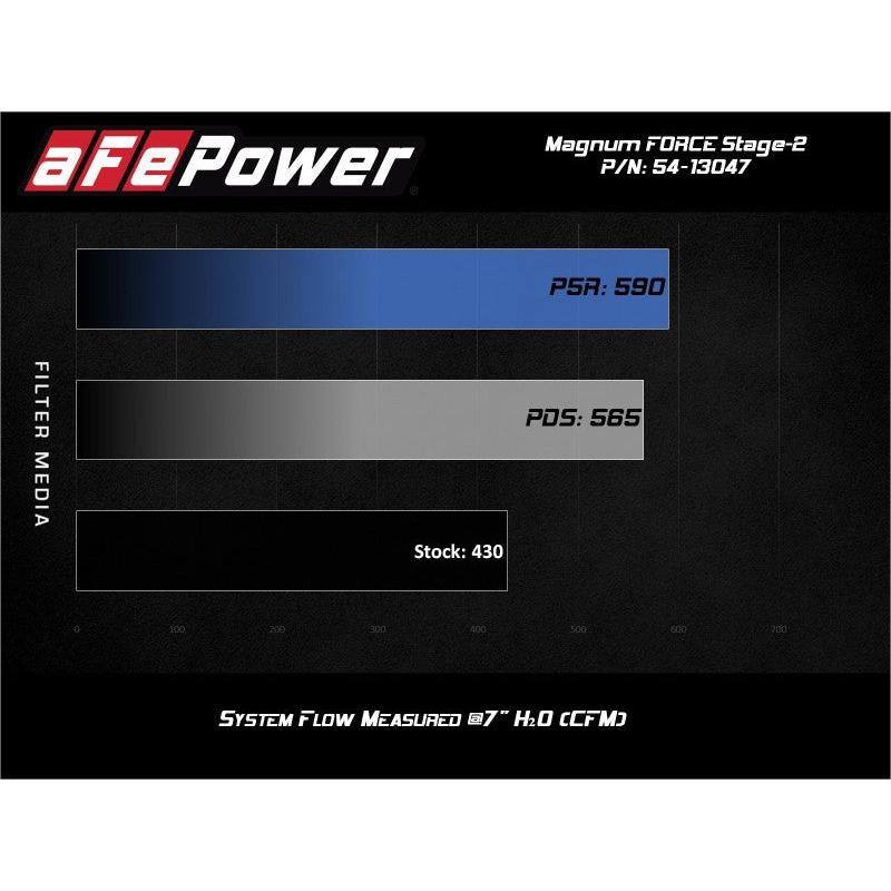 aFe Power 19-20 RAM 2500/3500 V8-6.4L HEMI Pro 5R Air Intake System-SR1 Performance