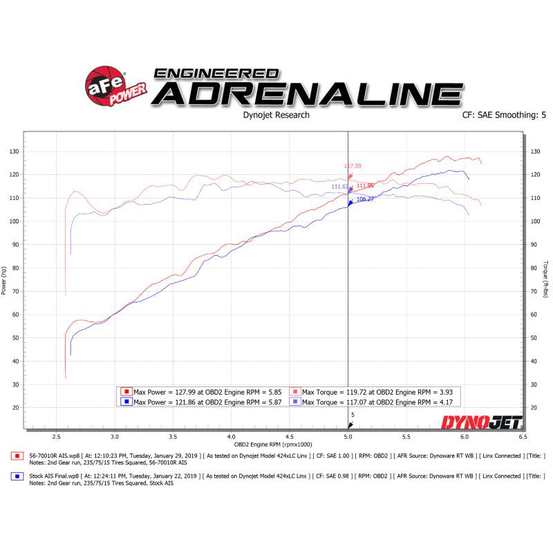 aFe Takeda Momentum Cold Air Intake System w/ Pro 5R Media 18-19 Subaru Crosstrek H4-2.0L-SR1 Performance