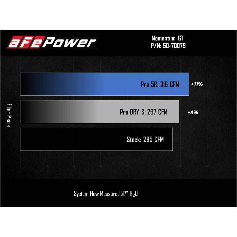 aFe Power 2021 Ford Bronco Sport L4-2.0L (t) Momentum GT Cold Air Intake System w/ Pro DRY S Filter-SR1 Performance