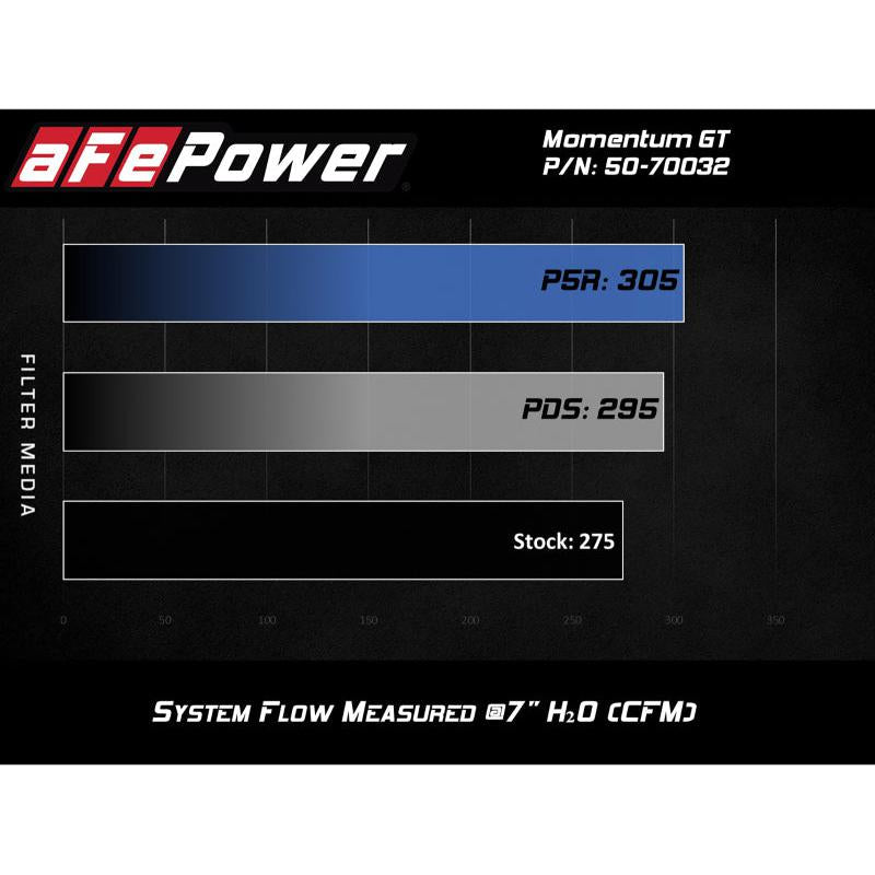 aFe Momentum GT Cold Air Intake System w/ Pro 5R Media Audi A4/Quattro (B9) 16-19 I4-2.0L (t)-SR1 Performance