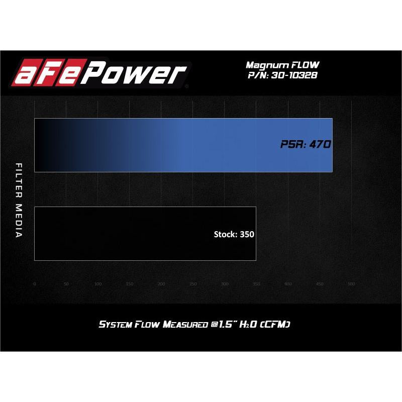 aFe Magnum FLOW Pro 5R Air Filter 19-21 BMW X7 L6 3.0L-SR1 Performance