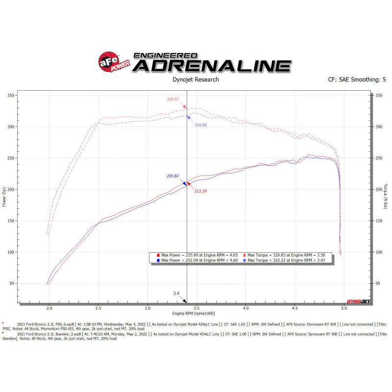 aFe POWER Momentum HD Cold Air Intake System w/ Pro 5R Media 2021+ Ford Bronco 2.3L (t)-SR1 Performance