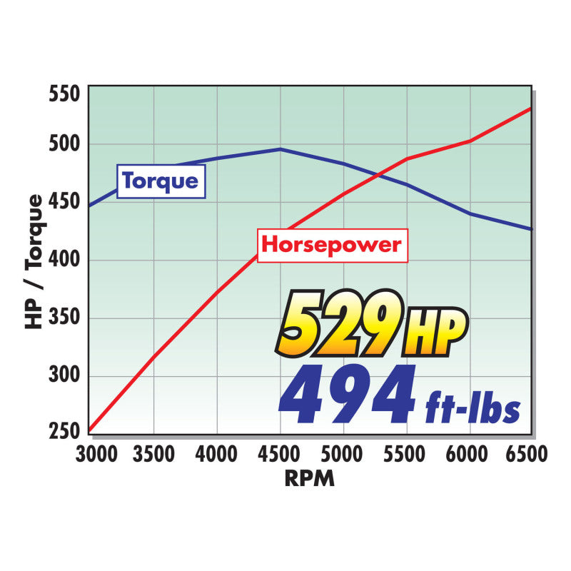 Edelbrock Supercharger Stage 2 - Track Kit 2005-2009 Ford Mustang 4 6L 3V w/ Tuner-SR1 Performance
