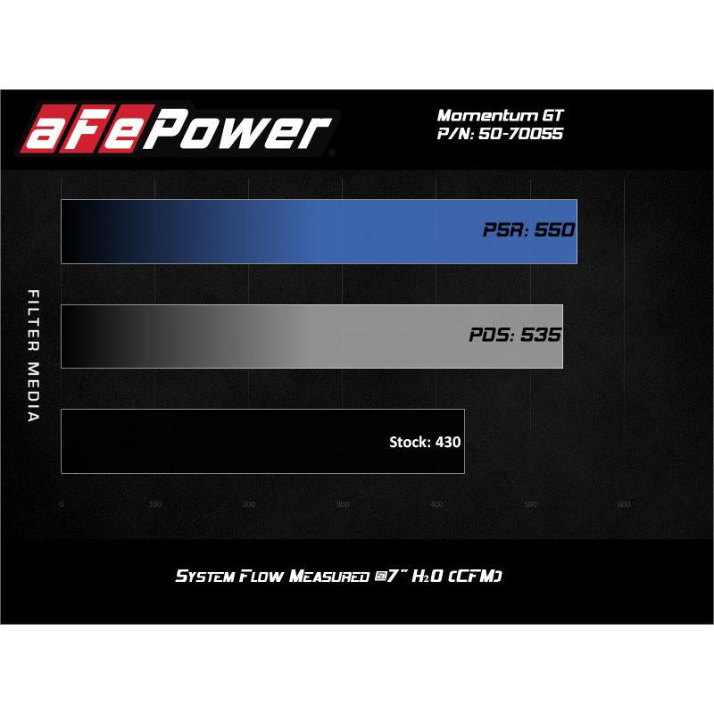 aFe Momentum Cold Air Intake System w/Pro Dry S Filter 20 GM 2500/3500HD 2020 V8 6.6L-SR1 Performance