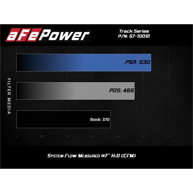 aFe 15-21 Lamborghini Huracan V10-5.2L Track Series Intake System w/ Pro 5R Filter-SR1 Performance