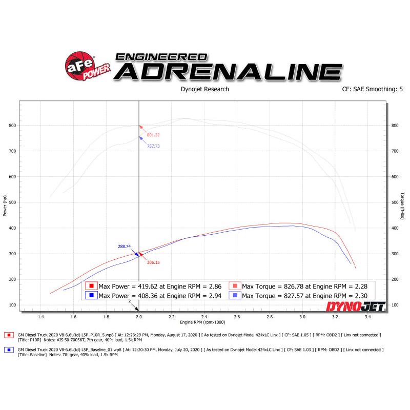 aFe Momentum HD Intake System w/ Pro 10R Filter 2020 GM Diesel Trucks 2500/3500 V8-6.6L (L5P)-SR1 Performance