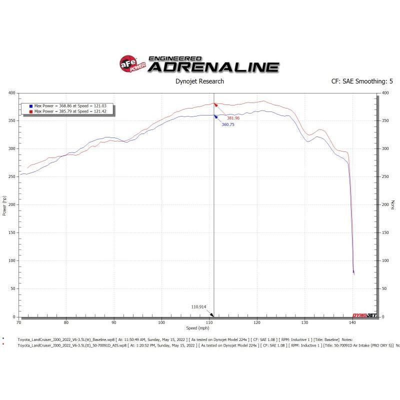 aFe Toyota Land Cruiser 300 Series Momentum GT Coil Air Intake System w/ Pro DRY S Media-SR1 Performance