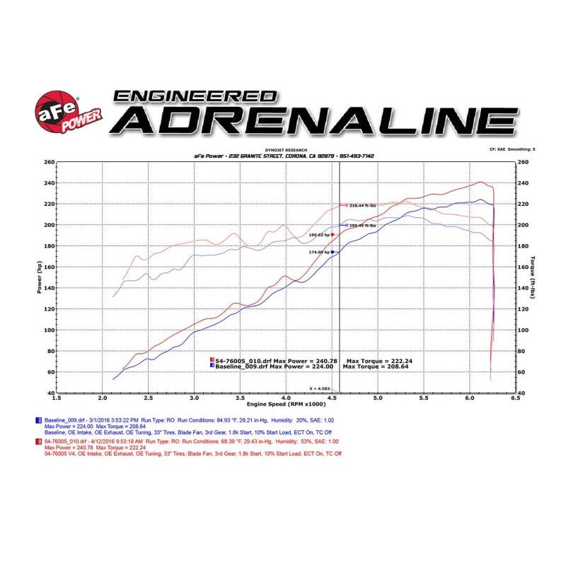 aFe Momentum GT Pro 5R Stage-2 Intake System 2016 Toyota Tacoma V6 3.5L-SR1 Performance