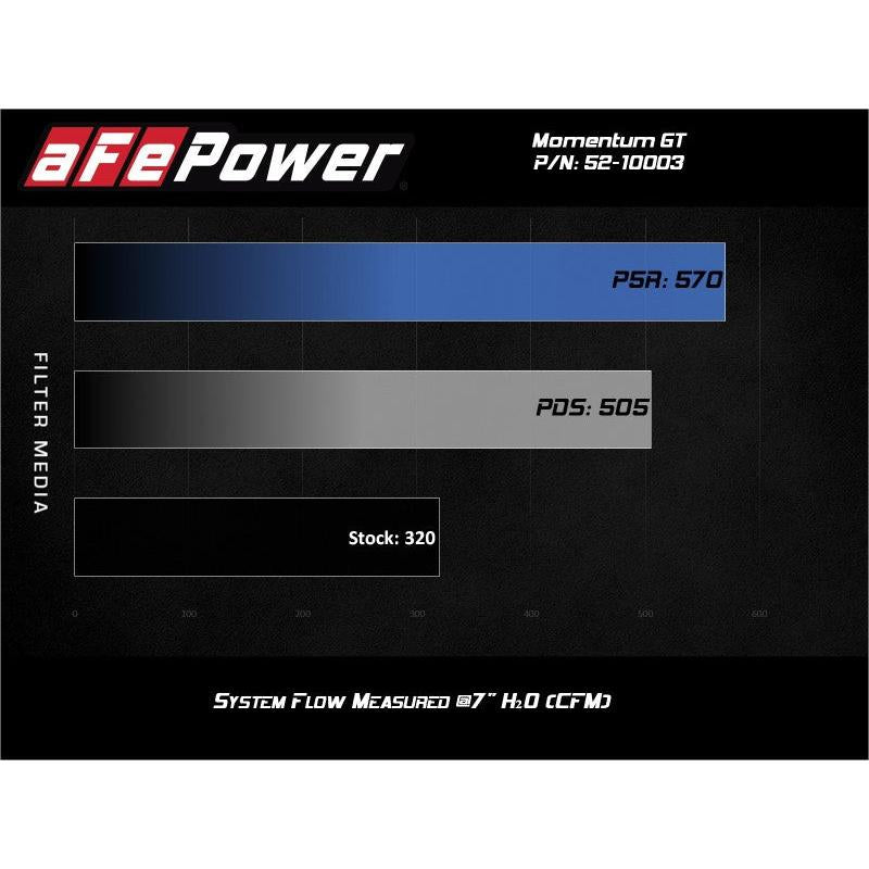 Rapid Induction Cold Air Intake System w/Pro Dry S Filter 19-20 Ford Edge V6 2.7L (tt)-SR1 Performance