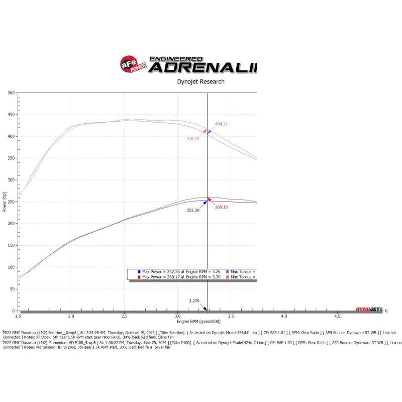 aFe 20-24 GM Trucks/SUVs L6-3.0L (td) LM2/LZ0 Momentum HD Cold Air Intake System w/ Pro 10R Filter-SR1 Performance
