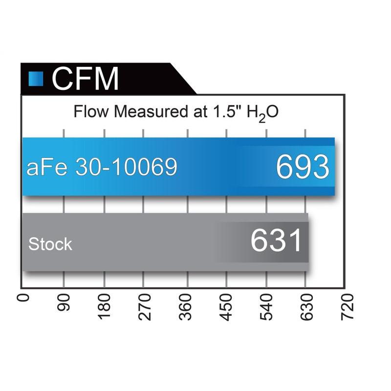 aFe Magnum FLOW Pro DRY S OE Replacement Filter 04-08 Porsche 911 Carrera (997) H6 3.6L