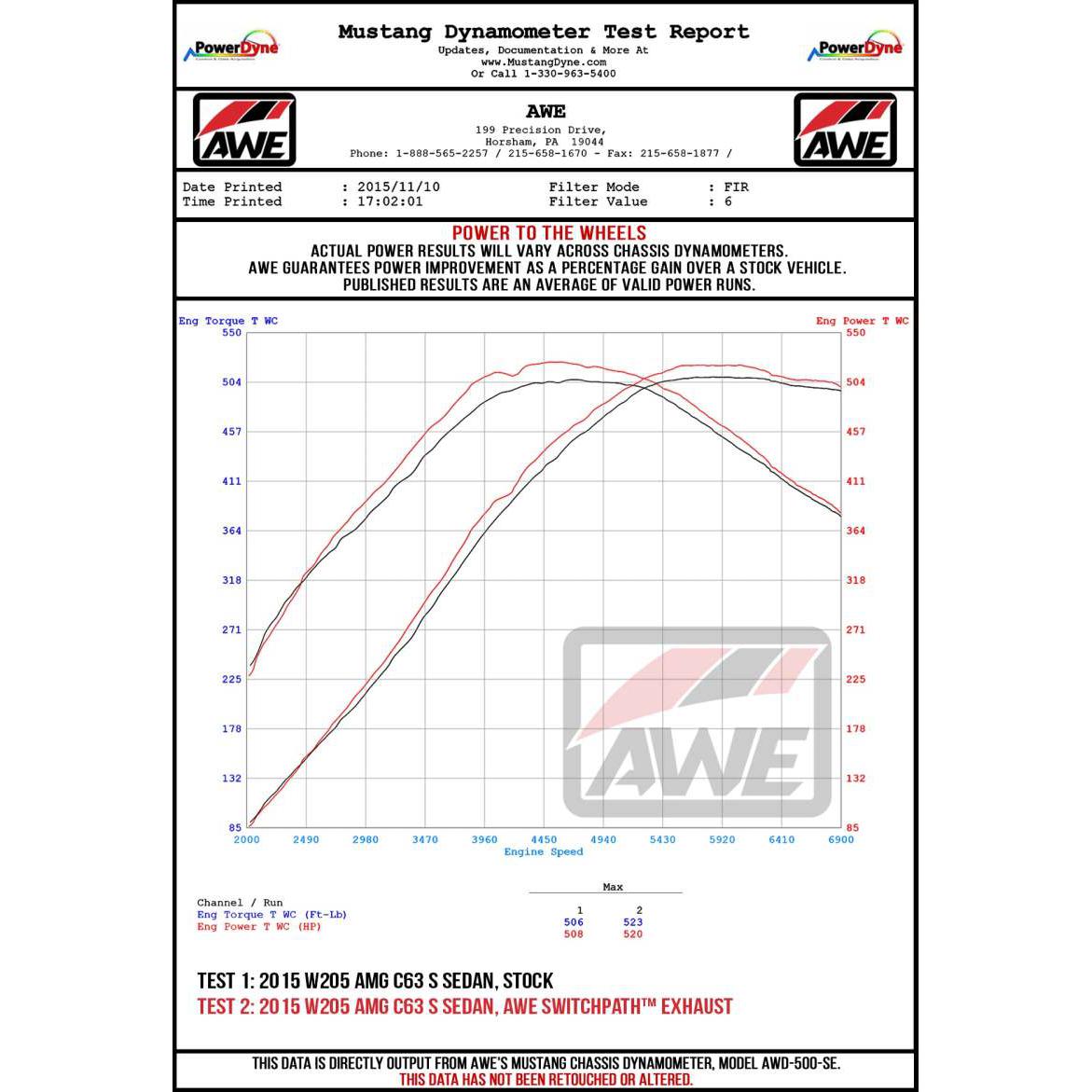 AWE Tuning 2019+ Mercedes-Benz C63 AMG Sedan (W205) SwitchPath Cat-Back Exhaust - No Tips