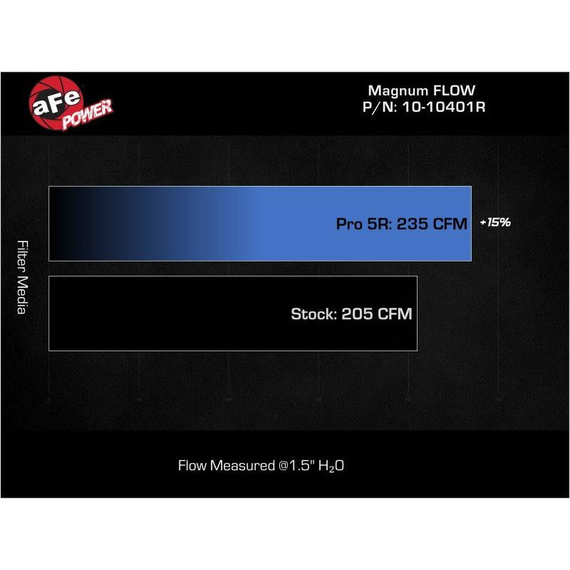 AFE 21-22 Ford Bronco L4-2.3L Magnum FLOW Pro 5R Air Filter-SR1 Performance