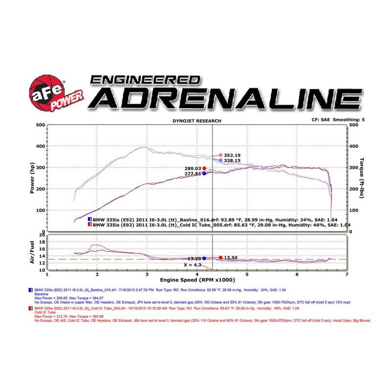 aFe BladeRunner 3in Black Intercooler Tube Cold Side w/ Couplings & Clamps 07-10 BMW 335i 3.0L (tt)