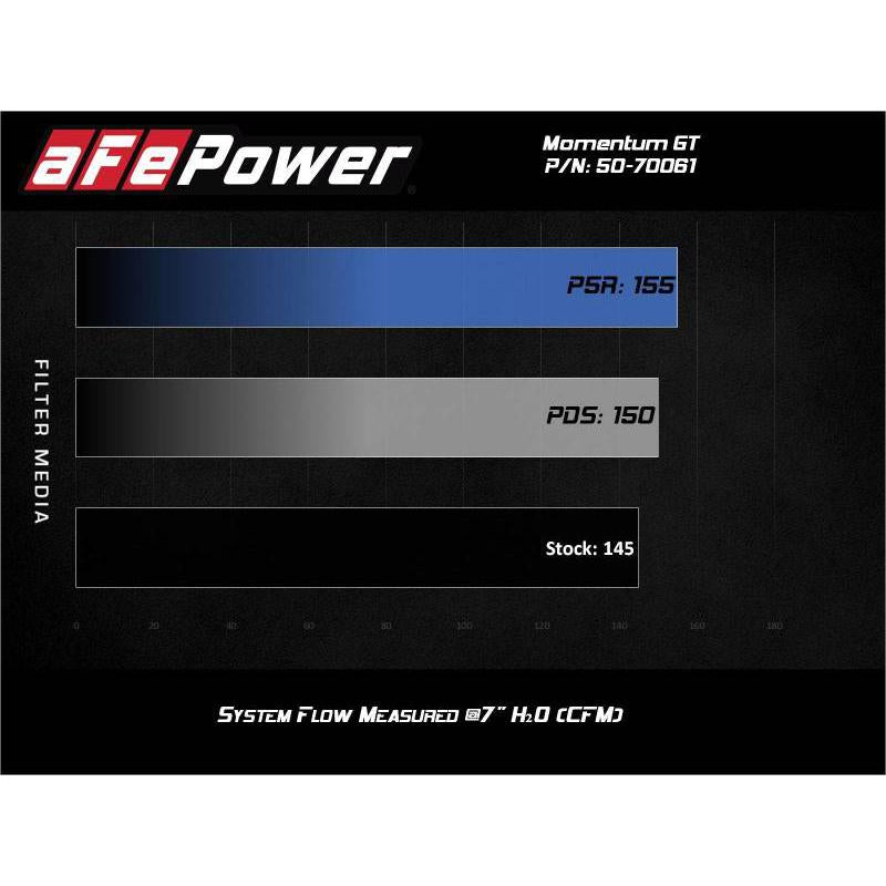aFe Momentum GT Cold Air Intake System w/Pro 5R Filter 19-21 BMW 330i B46/B48-SR1 Performance