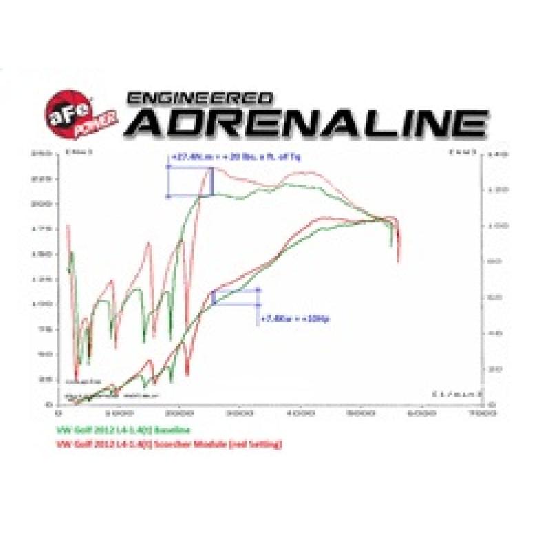 aFe Scorcher GT Module 09-16 VW Golf (VI) L4-1.4L (t) TSI-SR1 Performance