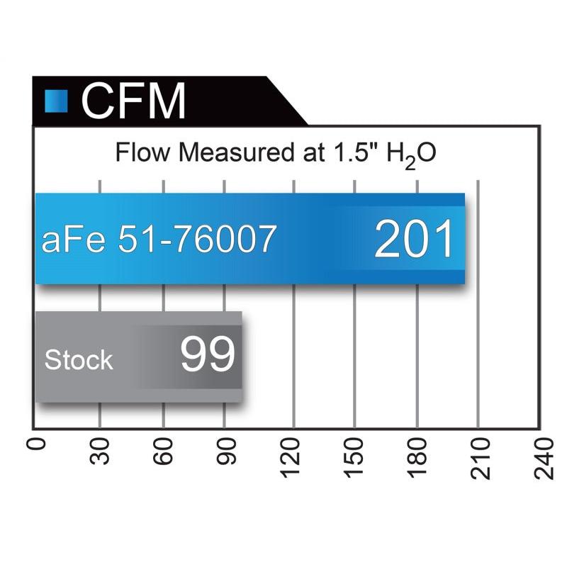aFe POWER Momentum GT Pro Dry S Cold Air Intake System 08-11 Toyota Land Cruiser LC200 V6-4.0L-SR1 Performance