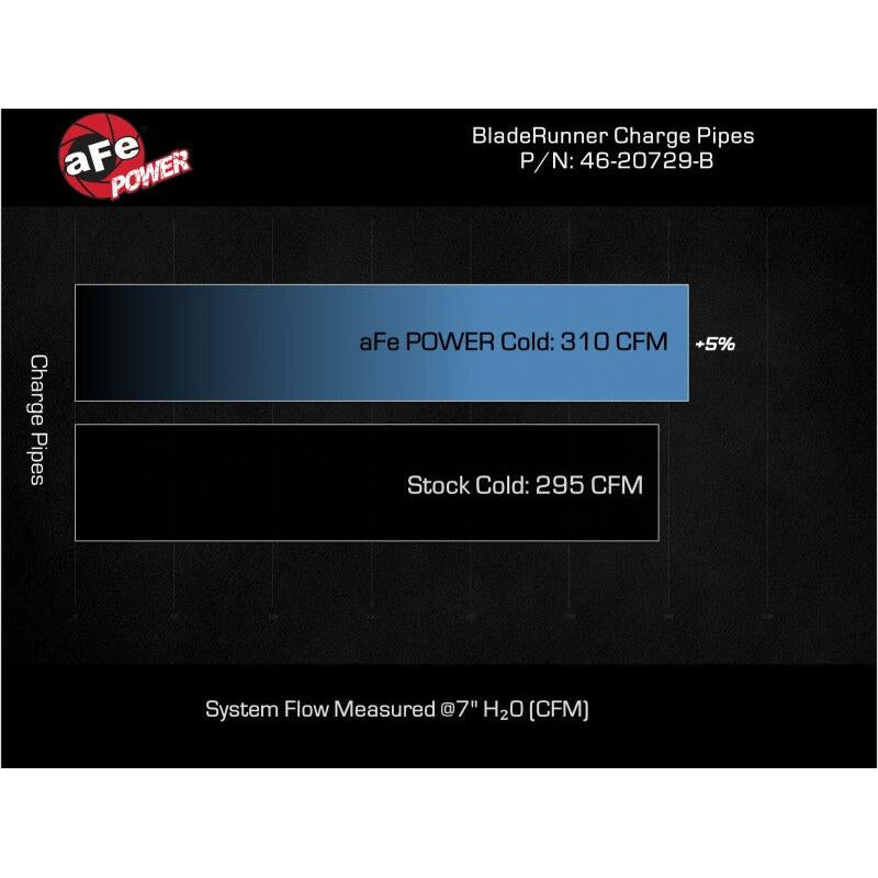 aFe 2024 Toyota Tacoma L4 2.4L (t) BladeRunner 3in Aluminum Cold Charge Pipe-SR1 Performance
