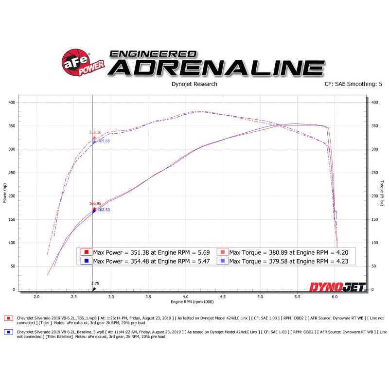 AFE Silver Bullet Throttle Body Spacer GM Trucks 1500 14-19 V8-6.2L