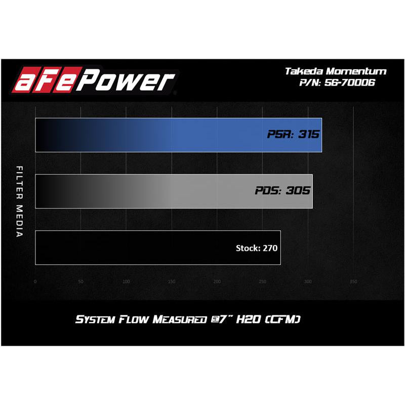 aFe Takeda Stage-2 Pro 5R CAIS 16-19 Mazda MX-5 Miata (ND) 2.0L-SR1 Performance
