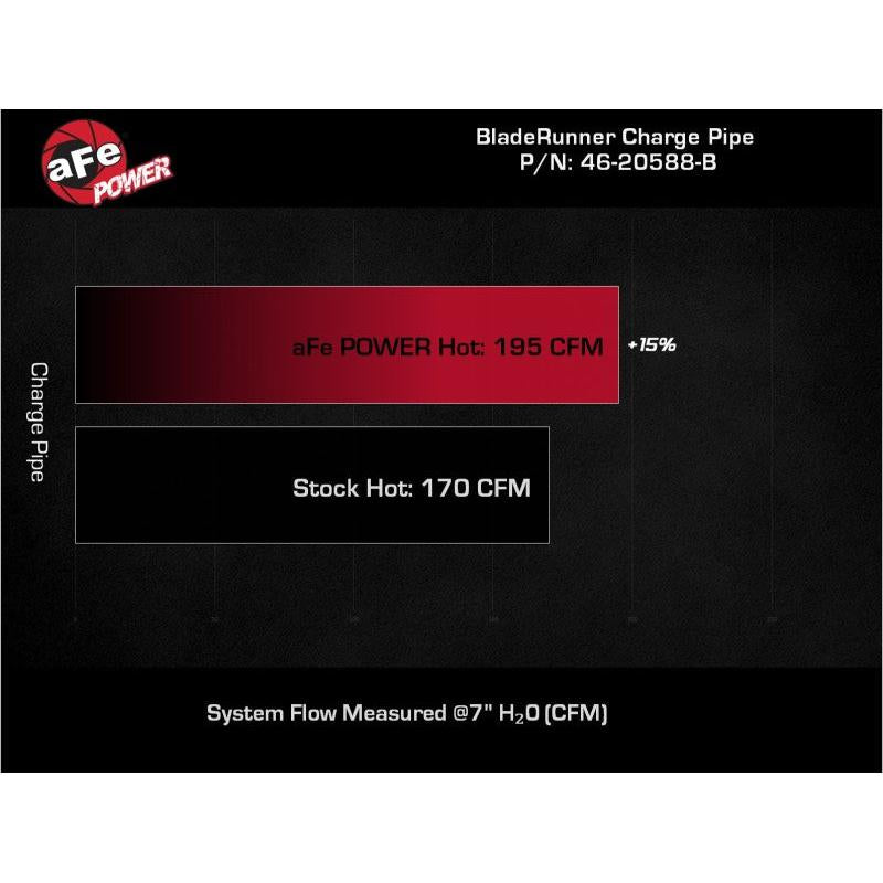 aFe 21-22 Ford Bronco V6-2.7Ltt BladeRunner Alum Hot Charge Pipe - Black-SR1 Performance