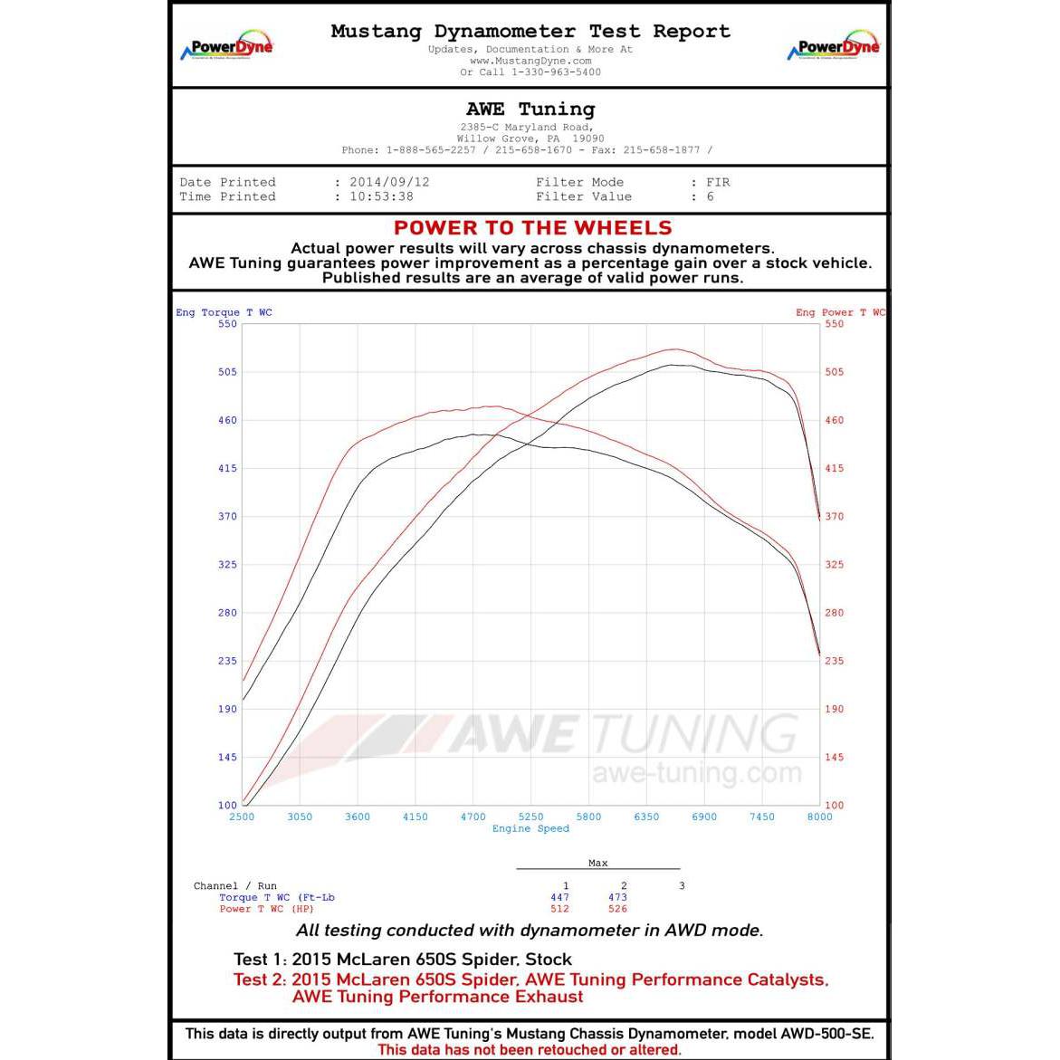 AWE Tuning McLaren 650S Performance Exhaust - Black Tips