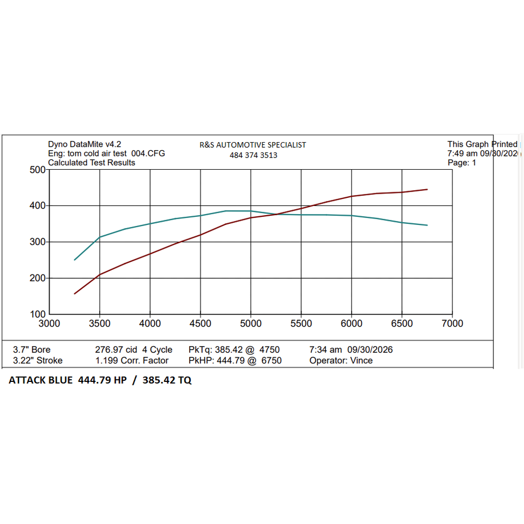 2024-26 Mustang GT / Dark Horse Attack Blue High Velocity Dry Nanofiber Performance Filters