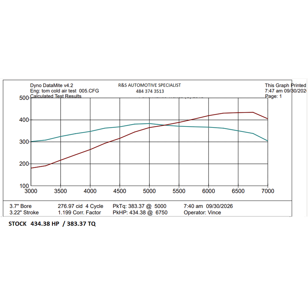 2024-26 Mustang GT / Dark Horse Attack Blue High Velocity Dry Nanofiber Performance Filters