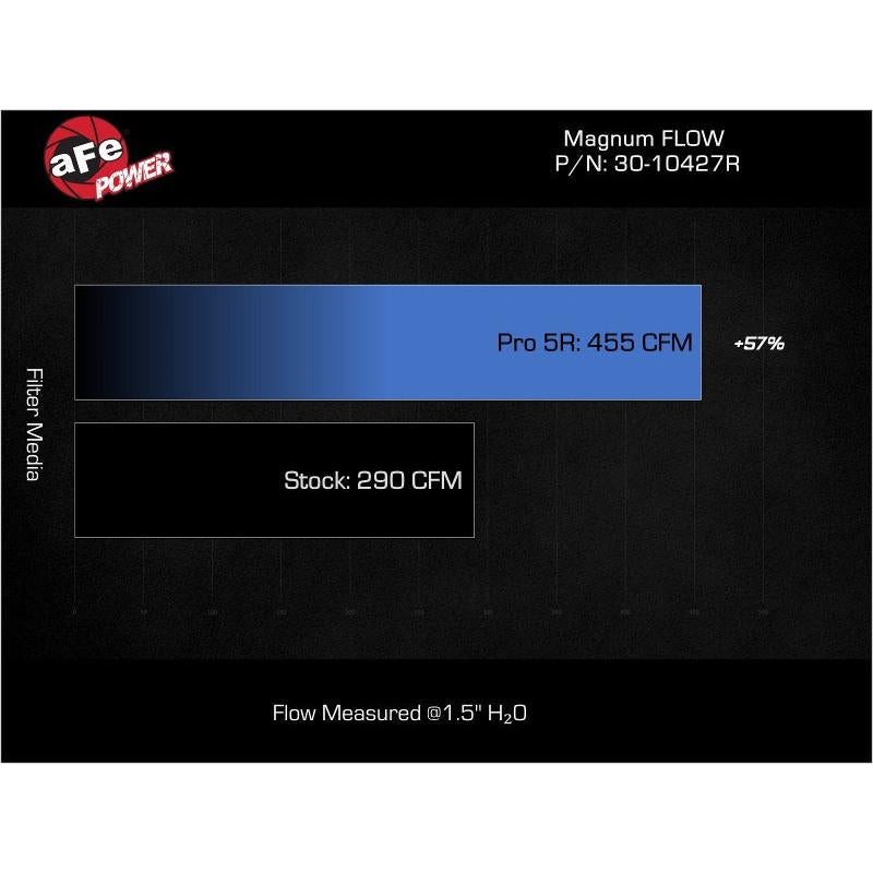 aFe 2024 Ford Mustang L4-2.3L (t) Magnum FLOW Pro 5R Air Filter-SR1 Performance