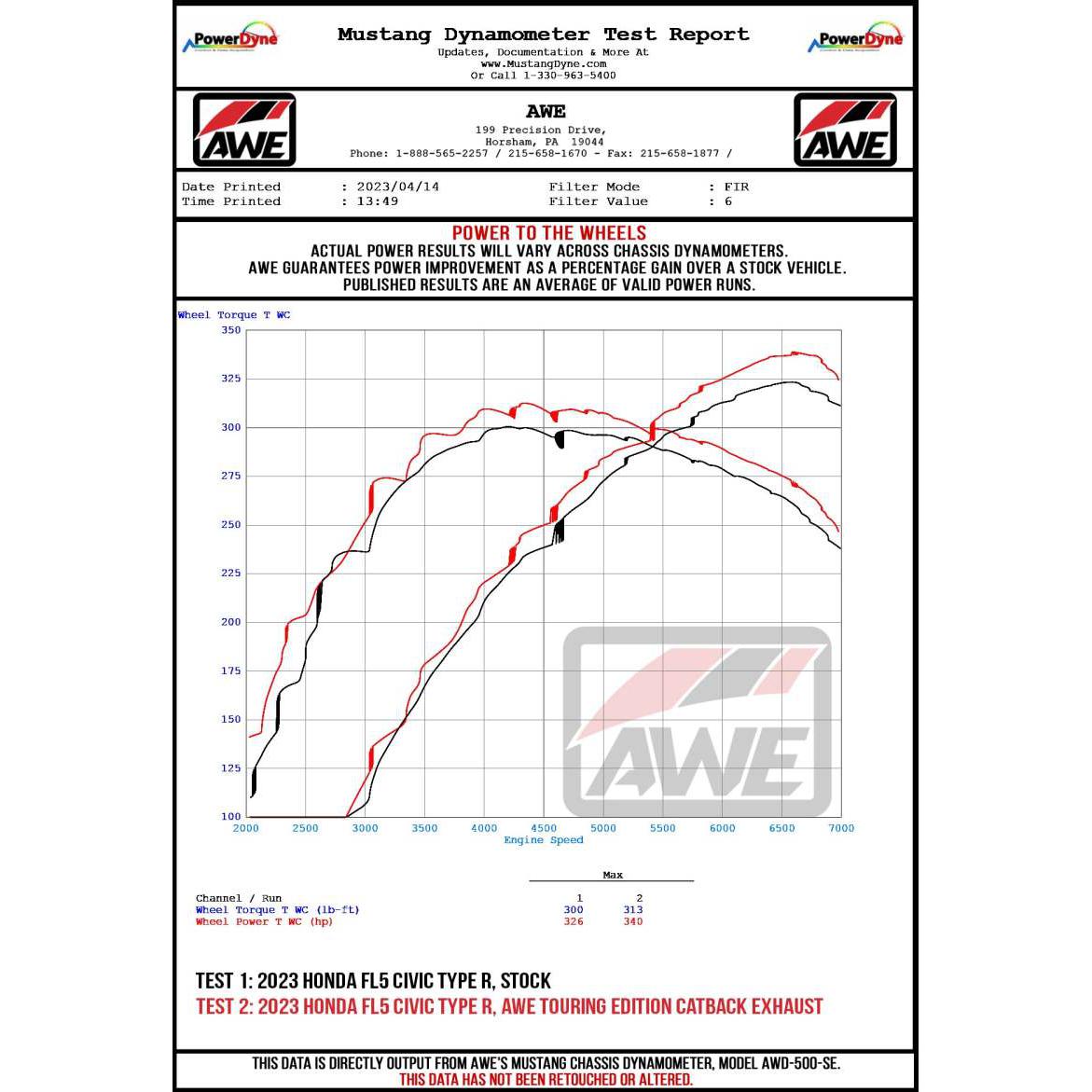 AWE Tuning 2023 Honda Civic Type R FL5 Touring-to-Track Conversion Kit