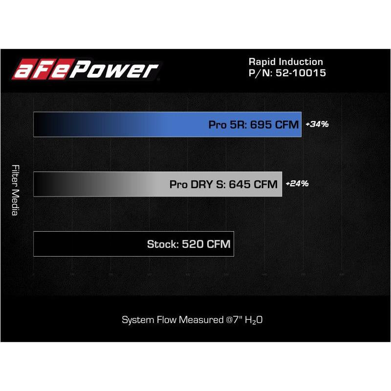 aFe Rapid Induction Pro 5R Cold Air Intake System 21-22 Ford F-150 Raptor V6-3.5L (tt)-SR1 Performance