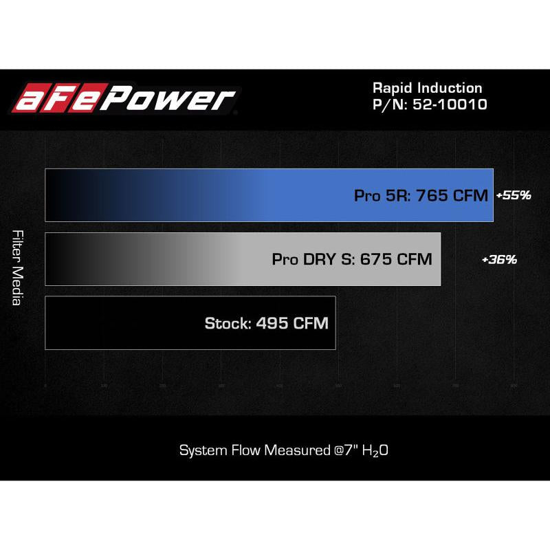 aFe Rapid Induction Cold Air Intake System w/Pro DRY S Filter 2021+ Ford F-150 V6-3.5L (tt)-SR1 Performance