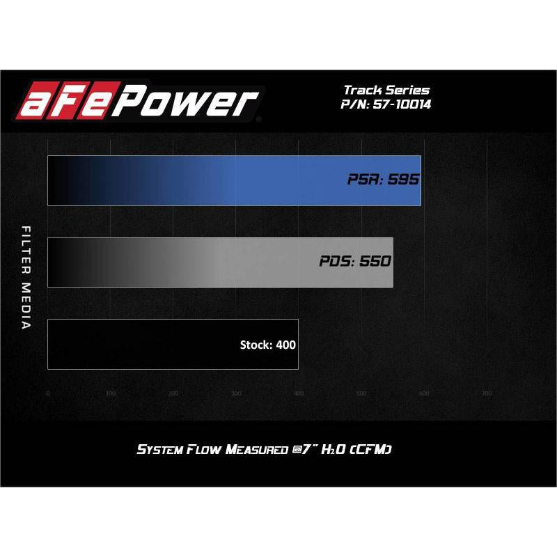 aFe 12-21 Jeep Grand Cherokee 6.4L Track Series Carbon Fiber Cold Air Intake w/Pro Dry S Filter-SR1 Performance